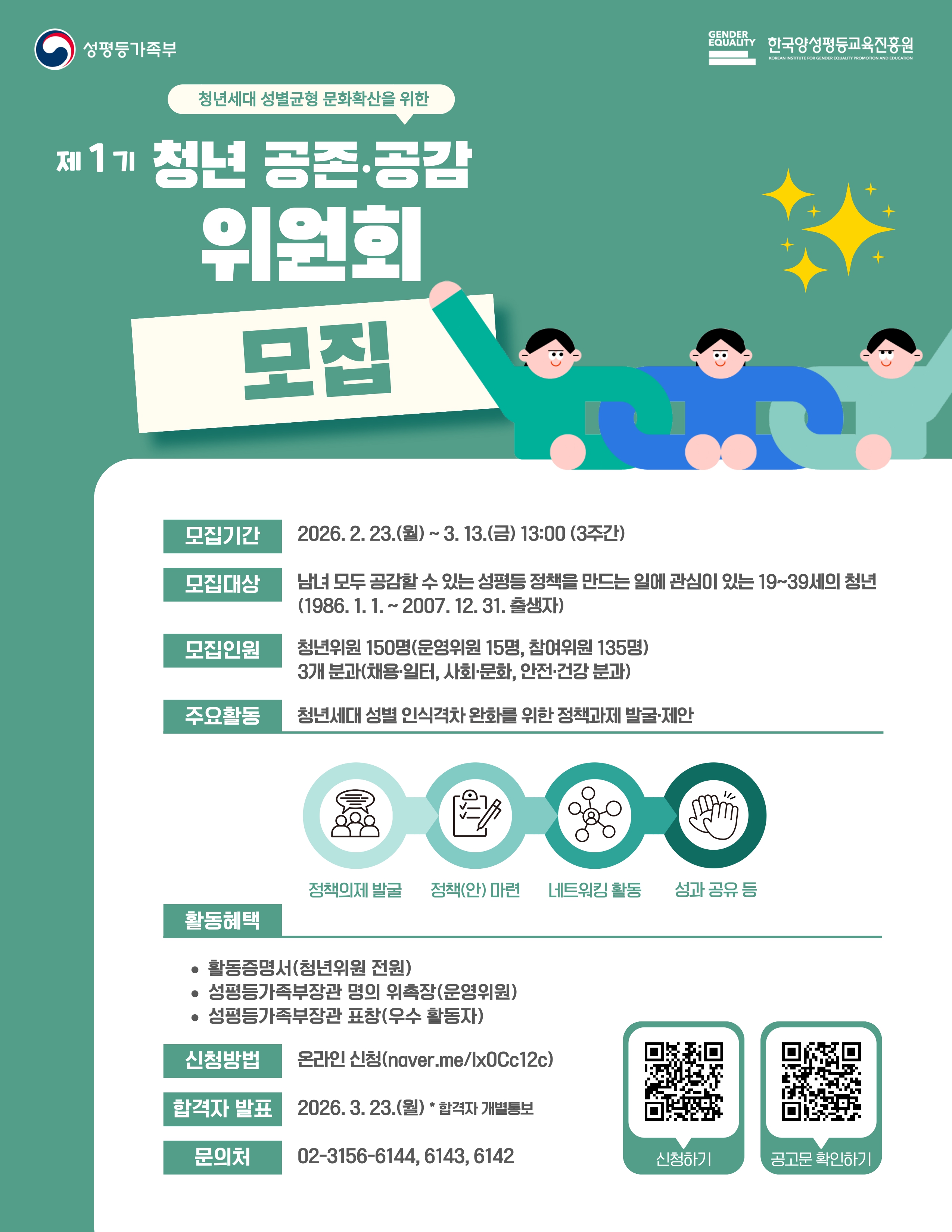 성평등가족부 한국양성평등교육진흥원
청년세대 성별균형 문화확산을 위한
제1기 청년 공존·공감 위원회 모집
모집기간 2026.2.23.(월) ~ 3. 13.(금) 13:00 (3주간)
모집대상 남녀 모두 공감할 수 있는 성평등 정책을 만드는 일에 관심이 있는 19~39세의 청년
(1986.1.1.~2007. 12. 31. 출생자)
모집인원 청년위원 150명(운영위원 15명, 참여위원 135명)
3개 분과(채용·일터, 사회·문화, 안전·건강 분과)
주요활동 청년세대 성별 인식격차 완화를 위한 정책과제 발굴·제안
정책의제 발굴 정책(안)마련 네트워킹 활동 성과공유 등
활동혜택
• 활동증명서(청년위원 전원)
• 성평등가족부장관 명의 위촉장(운영위원)
• 성평등가족부장관 표창(우수 활동자)
신청방법 온라인 신청(naver.me/Ix0Cc12c)
합격자 발표 2026.3.23.(월) *합격자 개별통보
문의처 02-3156-6144, 6143, 6142
신청하기 공고문 확인하기
