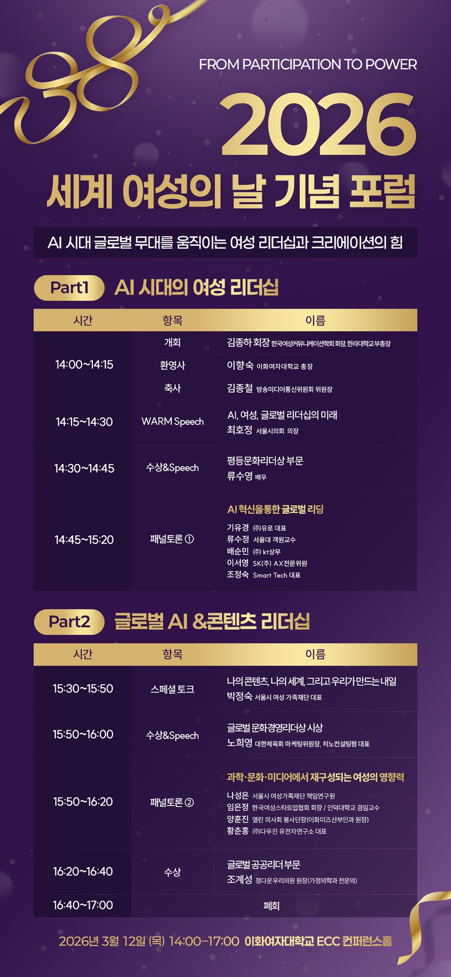 FROM PARTICIPATION TO POWER
2026
세계 여성의 날 기념 포럼
AI 시대 글로벌 무대를 움직이는 여성 리더십과 크리에이션의 힘
Part1 AI 시대의 여성 리더십
시간 항목 이름
14:00-14:15
개회 김종하회장 한국여성커뮤니케이션학회회장,한라대학교부총장
환영사 이향숙 이화여자대학교 총장
축사 김종철 방송미디어통신위원회 위원장
14:15-14:30
WARM Speech
AI, 여성, 글로벌 리더십의 미래 최호정 서울시의회 의장
14:30-14:45
수상&Speech
평등문화리더상부문
류수영 배우
14:45-15:20
패널토론1
AI혁신을통한 글로벌 리딩
기유경 (주)유로 대표
류수정 서울대 객원교수
배순민 (주)k상무
이서영 SK(주) AX전문위원
조정숙 Smart Tech 대표
Part2 글로벌 AI &콘텐츠 리더십
시간 항목 이름
15:30-15:50
스페셜 토크
나의 콘텐츠, 나의 세계, 그리고 우리가 만드는내일
박정숙 서울시 여성가족재단 대표
15:50-16:00
수상&Speech
글로벌문화경영리더상사상
노희영 대한체육회 마케팅위원장, 히노컨설팅펌 대표
15:50~16:20
패널토론2
과학·문화·미디어에서 재구성되는 여성의 영향력
나성은 서울시 여성가족재단 책임연구원
임은정 한국여성스타트업협회 회장/인덕대학교 겸임교수
양훈진 열린의사회 봉사단장(이화미즈산부인과 원장)
황춘홍 (주)다우진 유전자연구소 대표
16:20~16:40
수상
글로벌공공리더부문
조계성 정다운우리의원 원장(가정의학과 전문의)
16:40-17:00
폐회
2026년 3월 12일 (목) 14:00-17:00 이화여자대학교 ECC 컨퍼런스홀