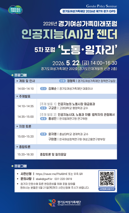 변화의 중심 기회의 경기
Gender Policy Seminar
경기도여성가족재단 2026년 제7차 경기 GPS
2026년 경기여성가족미래포럼
인공지능(AI)과 젠더
5차 포럼 '노동·일자리'
2026.5.22. (금) 14:00-16:30
경기도여성가족재단 202호(경기도인재개발원 신관 2층)
● 프로그램
• 개회 및 인사 사회 정형옥 |경기도여성가족재단 정책연구실장
14:00-14:10 인사 김혜순 | 경기도여성가족재단 대표이사
• 주제발표
14:10-14:35 [주제발표 1] 인공지능의 노동시장 파급효과
발표 구교준 | 고려대학교 행정학과 교수
14:35-15:00 [주제발표 2] 인공지능시대, 노동과 차별: 법학자의 관점에서
발표 홍성민 | 한국법제연구원 연구위원
• 지정 토론
15:00-15:20
토론 윤자영 | 충남대학교 경제학과 교수
구미영 | 한국여성정책연구원 여성고용연구본부장
•종합토론
15:20-16:30 종합토론 및 질의응답
● 프로그램
• 사전신청 | https://naver.me/FfsA8rhE 또는 우측 QR
• 문의사항 | sbaik@gwff.kr 031-220-3919
• 참가자 인원수에 따른 현장준비를 위해 포럼 참여를
원하시는 분들은 5월 21일(목)까지 사전신청해 주시기 바랍니다.
사전등록 바로가기
경기도여성가족재단
