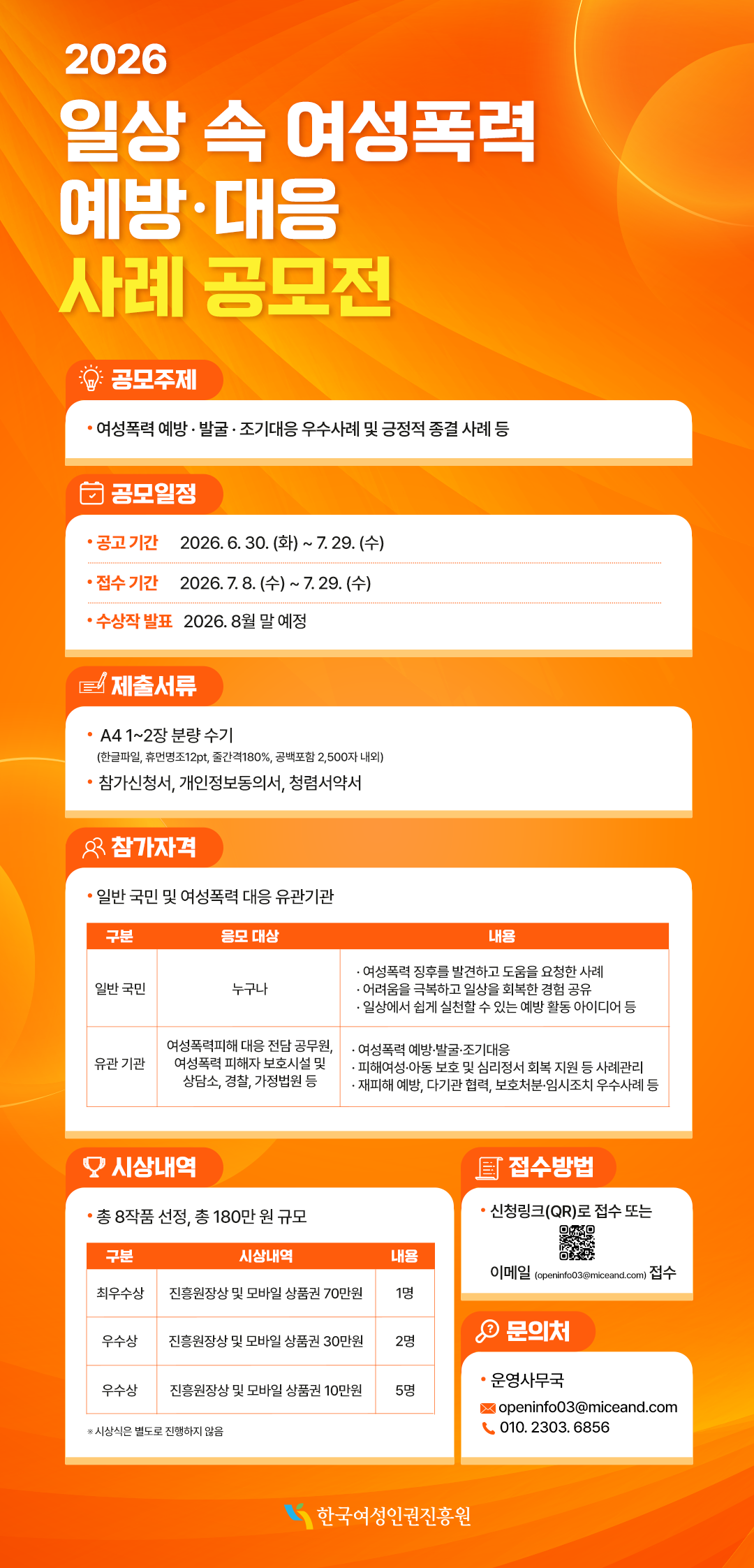 2026
일상 속 여성폭력
예방·대응
사례 공모전
공모주제
• 여성폭력 예방·발굴·조기대응 우수사례 및 긍정적 종결 사례 등
공모일정
• 공고 기간 2026. 6. 30.(화) ~ 7. 29.(수)
• 접수 기간 2026.7.8.(수) ~ 7. 29.(수)
• 수상작 발표 2026. 8월 말 예정
제출서류
• A4 1~2장 분량수기
(한글파일, 휴먼명조12pt, 줄간격180%, 공백포함 2,500자 내외)
• 참가신청서, 개인정보동의서, 청렴서약서
참가자격
ᆞ일반 국민 및 여성폭력 대응 유관기관
구분 응모대상 내용
일반 국민 누구나
・ 여성폭력 징후를 발견하고 도움을 요청한 사례
・ 어려움을 극복하고 일상을 회복한 경험 공유
・ 일상에서 쉽게 실천할 수 있는 예방활동 아이디어 등
유관기관
여성폭력피해 대응 전담 공무원, 여성폭력 피해자 보호시설 및 상담소, 경찰, 가정법원 등
・ 여성폭력 예방·발굴·조기대응
・ 피해여성·아동 보호 및 심리정서 회복 지원 등 사례관리
・ 재피해 예방, 다기관 협력, 보호처분·임시조치 우수사례 등
시상내역
• 총 8작품 선정, 총 180만원 규모
구분 시상내역 내용
최우수상 진흥원장상 및 모바일 상품권 70만원 1명
우수상 진흥원장상 및 모바일 상품권 30만원 2명
우수상 진흥원장상 및 모바일 상품권 10만원 5명
※시상식은 별도로 진행하지 않음
접수방법
• 신청링크(QR)로 접수 또는
이메일 (openinfo03@miceand.com) 접수
문의처
• 운영사무국
openinfo03@miceand.com
010. 2303.6856
한국여성인권진흥원