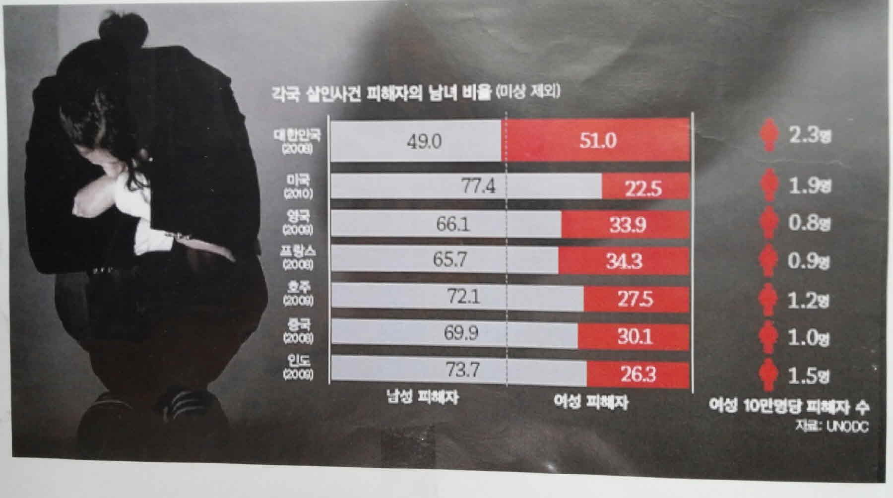강남역 추모메세지 서울시민청 #468