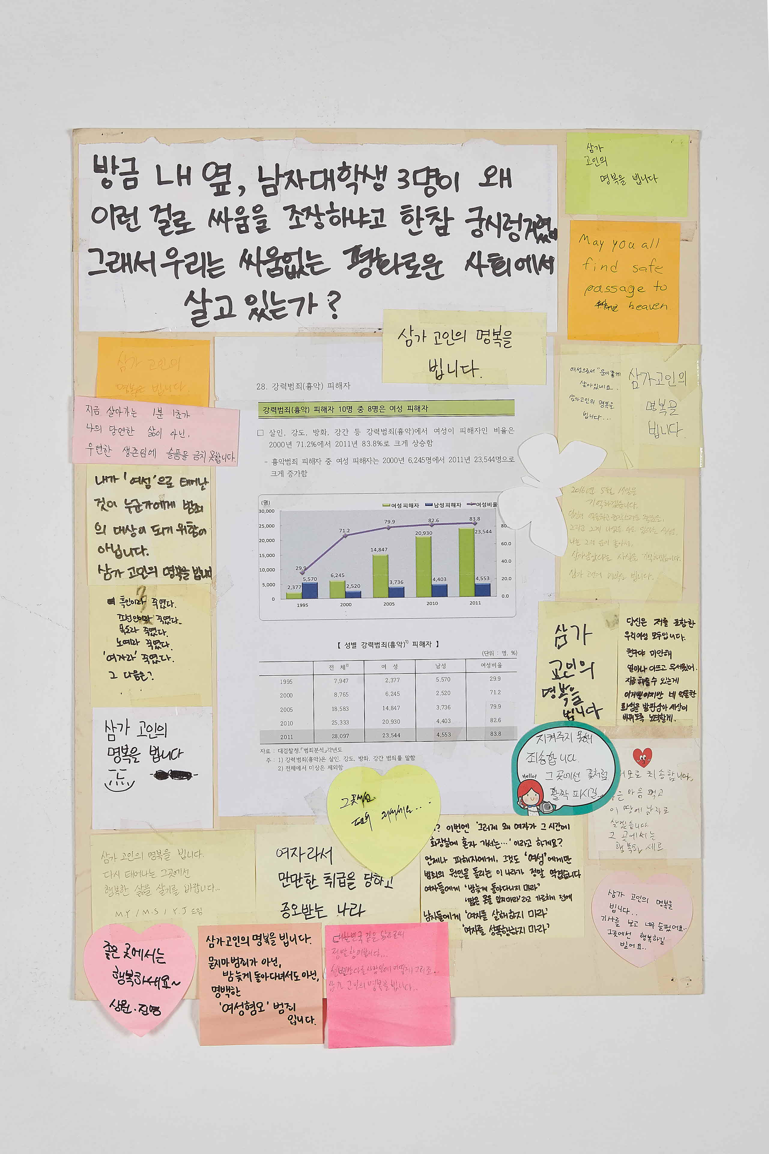 강남역 추모메세지 강남역 #388