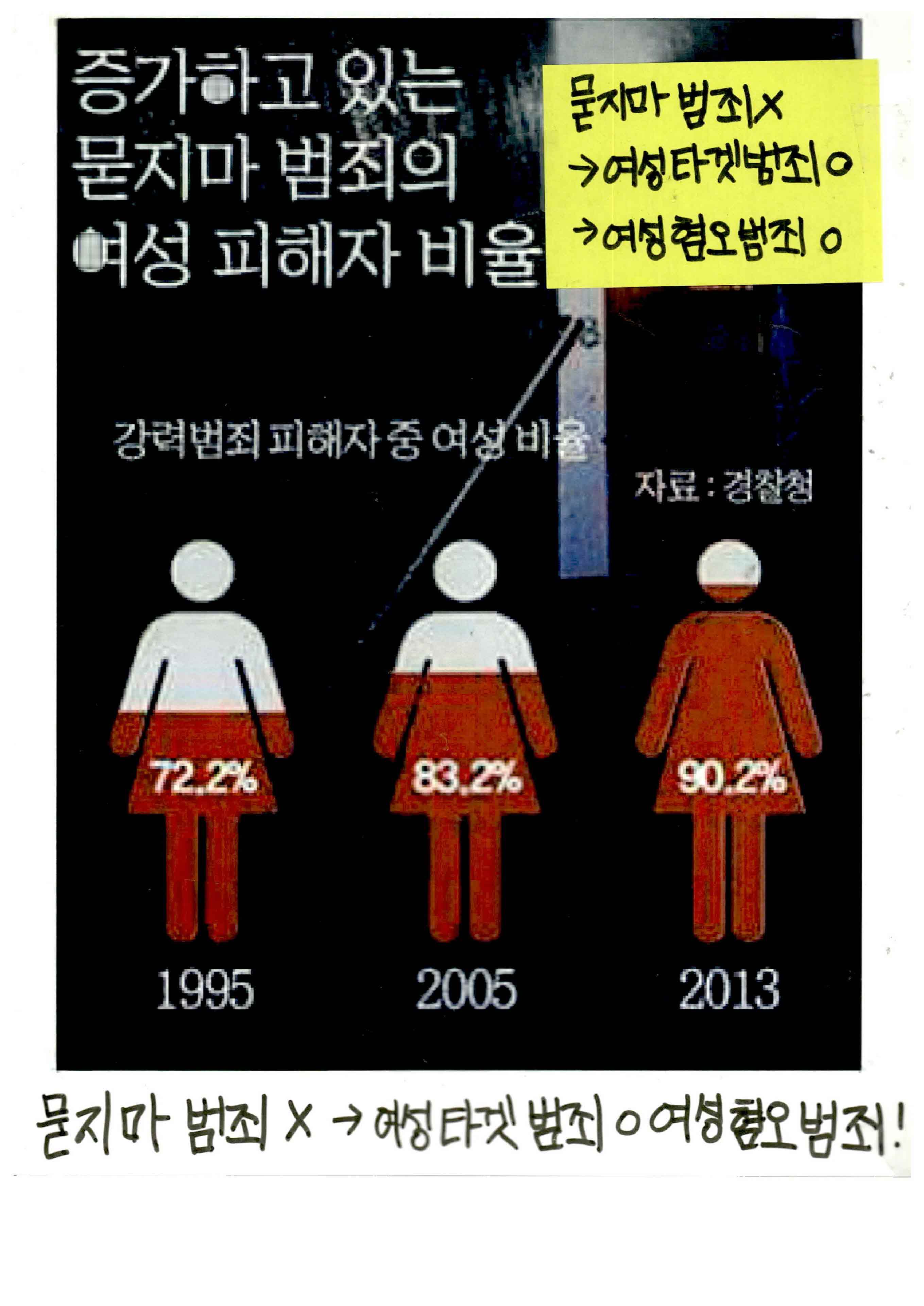 강남역 추모메세지 서울시민청 #633