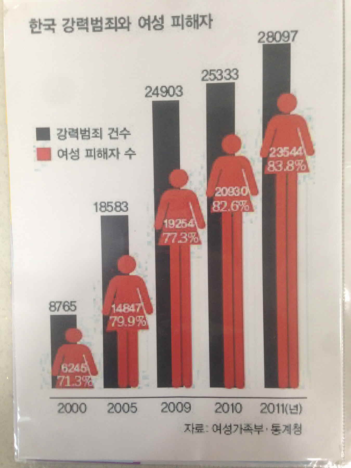 강남역 추모메세지 서울시민청 #308