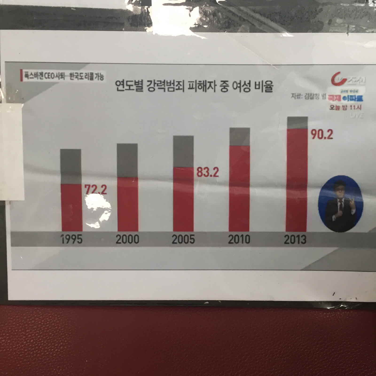 강남역 추모메세지 대전지역 #27