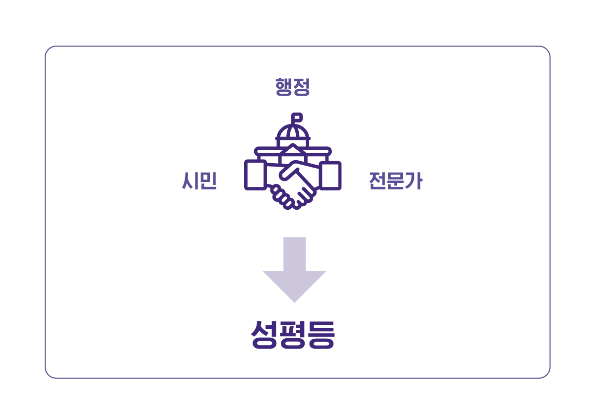 서울시 젠더거버넌스 사업의 의미