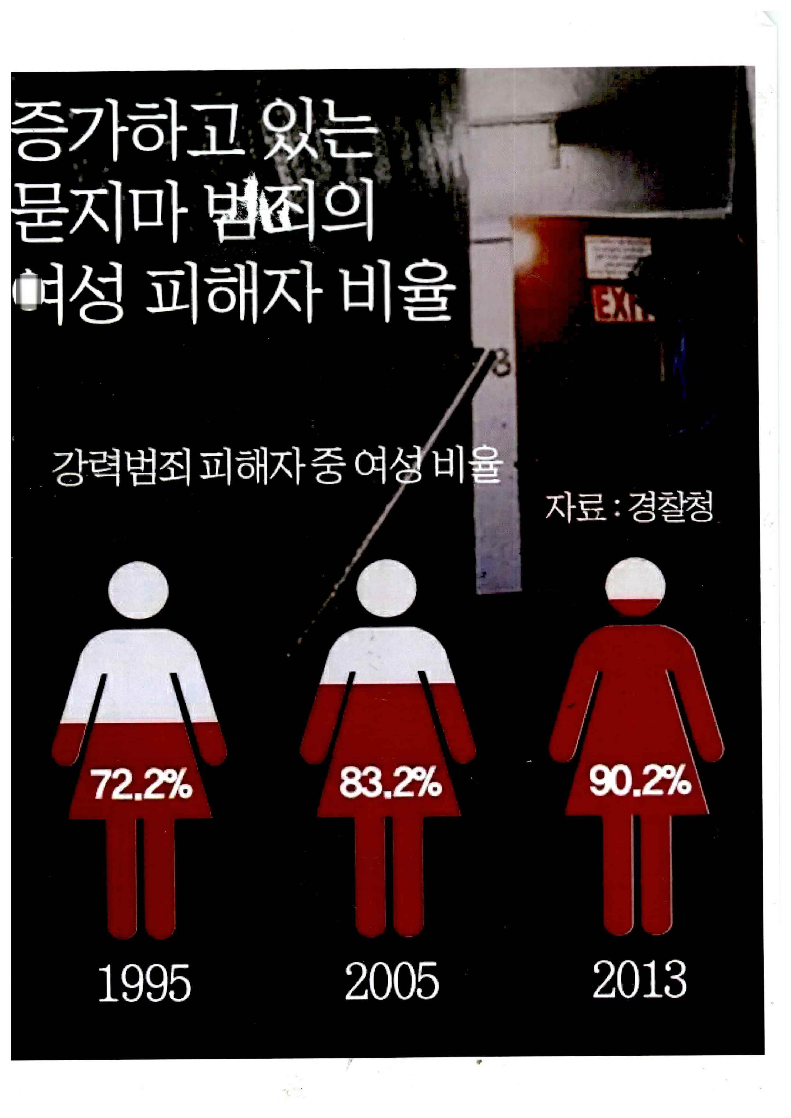 강남역 추모메세지 서울시민청 #612